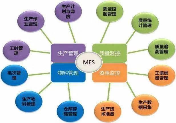 漲姿勢！關(guān)于中偉的智能制造 你想知道的都在這里