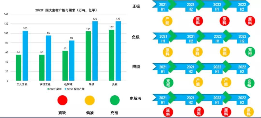 張小飛：未來5年全球動力電池出貨量預(yù)增5倍