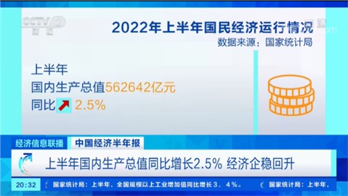 央視財經《經濟信息聯播》聚焦中偉高質量發展，2分25秒超長專題報道